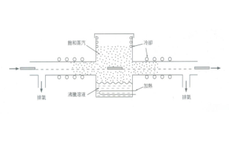 如何利用液体的气化潜热来电路板上锡？