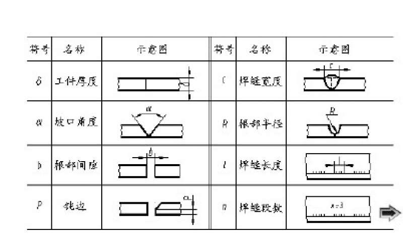 带你快速了解焊接符号【图文】