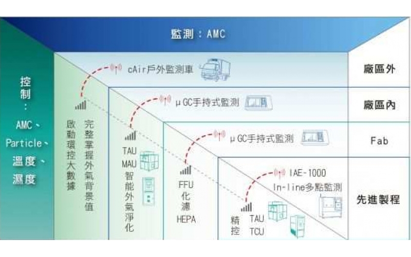 听过AMC？他将影响整个半导体产业的未来！