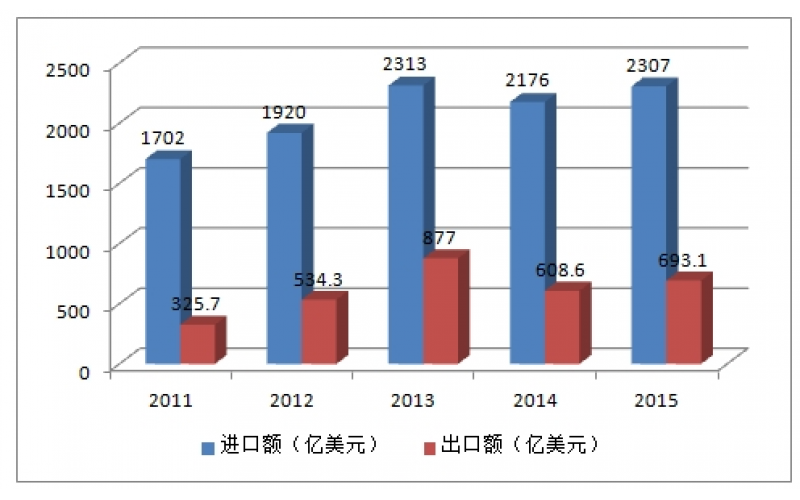 2016年中国集成电路产业高速增长的四大驱动力