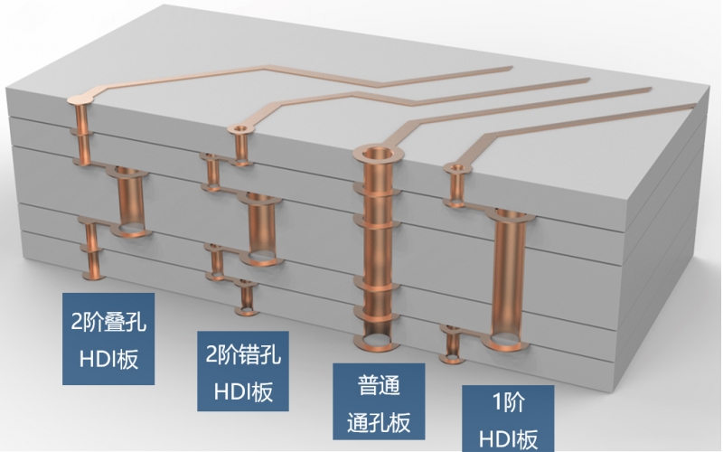 3D立体图助你了解高端PCB板的设计工艺