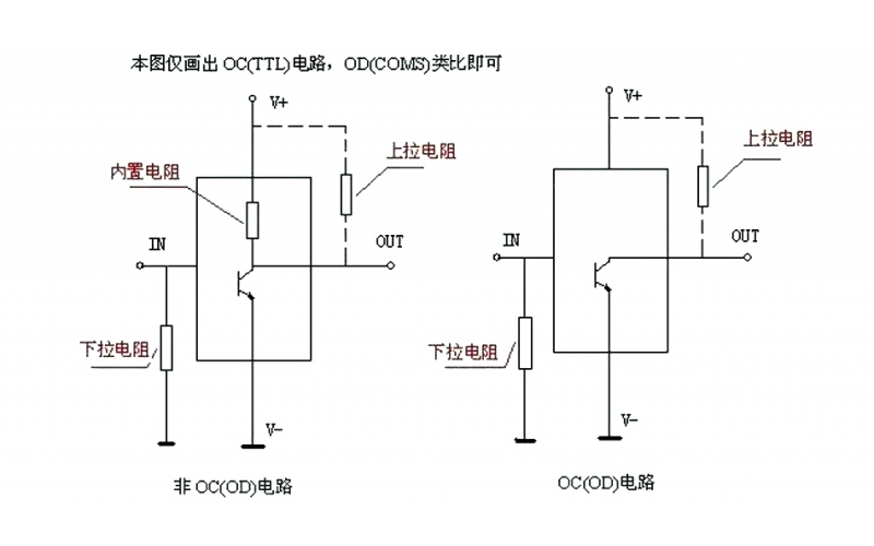 上拉电阻和下拉电阻的作用是什么？